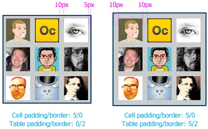 Table padding